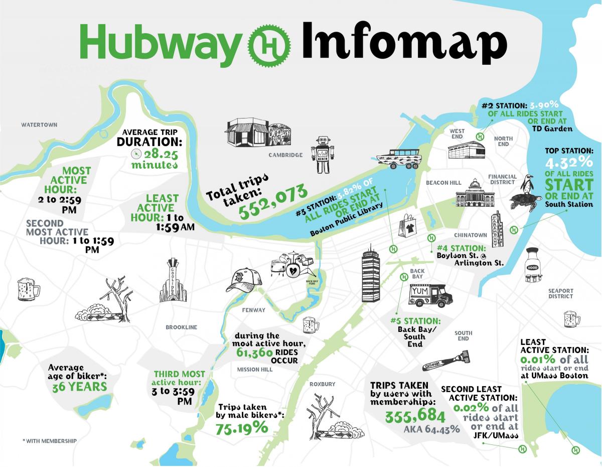 карта на Hubway